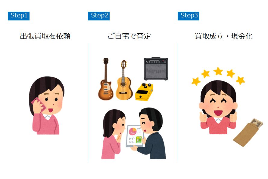 ギター出張買取の流れ