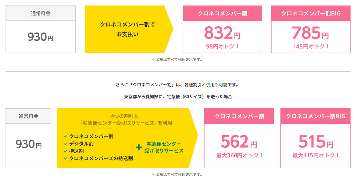 マト運輸のクロネコメンバー割